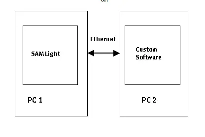 如何用TCP协议来控制SAMLight(图1)