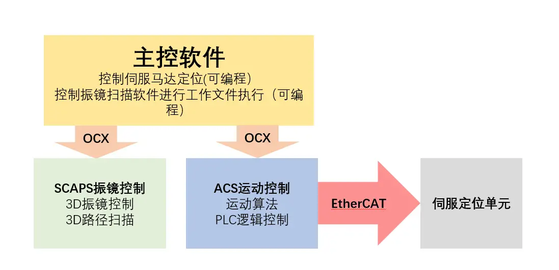 NA系列EtherCAT总线运动控制器(图1)